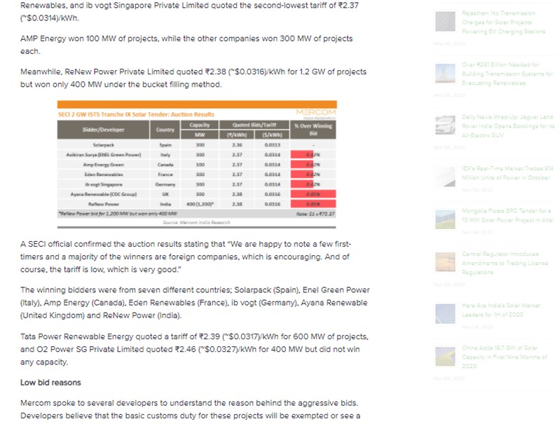 SECI’s 2 GW Solar Auction Gets India a New Record-Low Tariff of ₹2.36/kWh