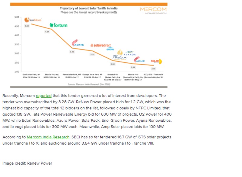 SECI’s 2 GW Solar Auction Gets India a New Record-Low Tariff of ₹2.36/kWh